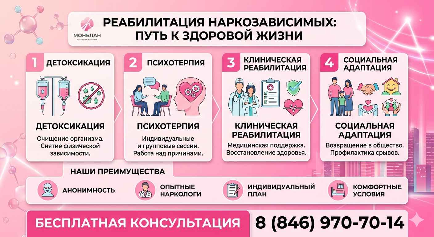Инфографика услуги реабилитация наркозависимых